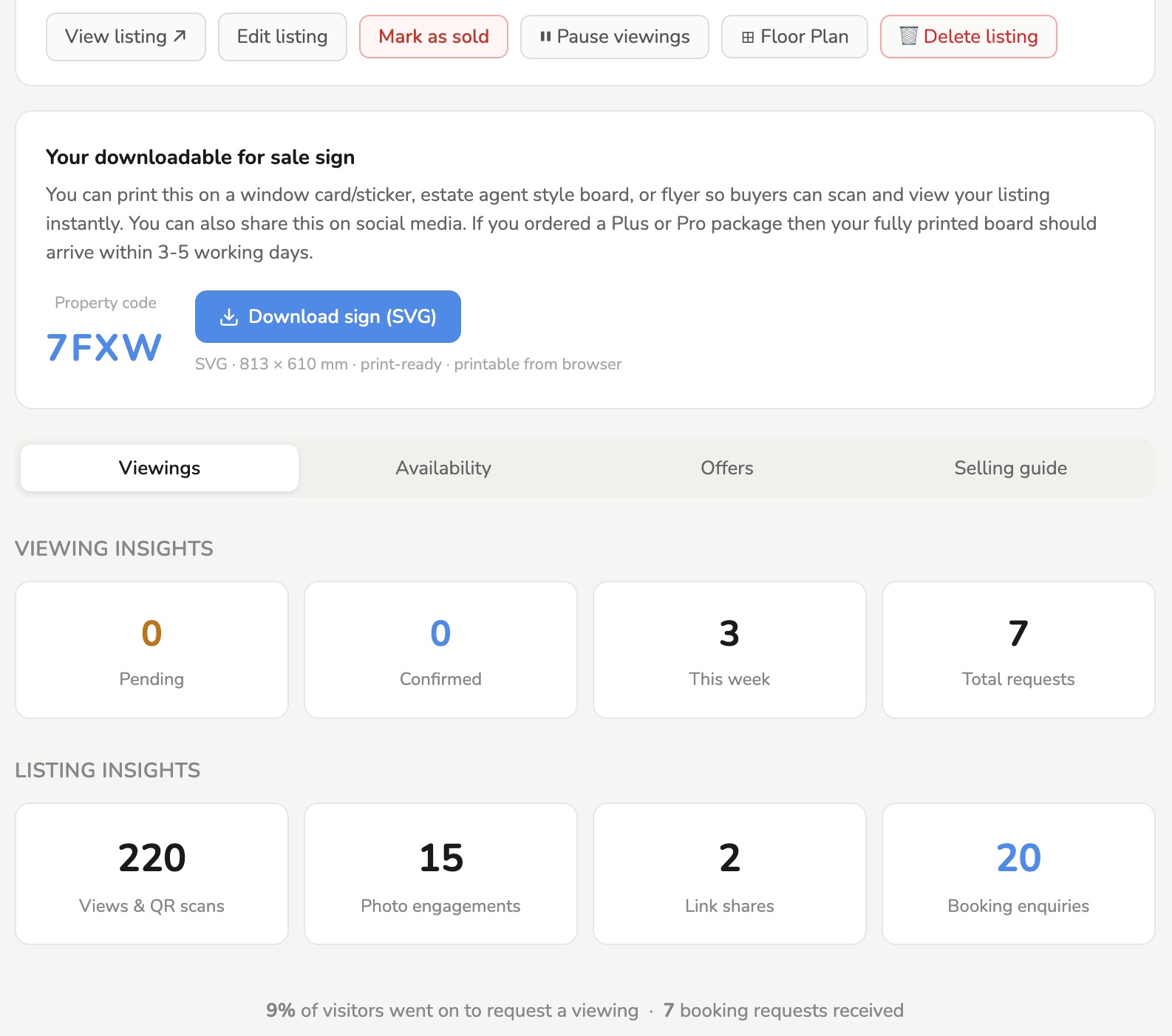 Property analytics dashboard